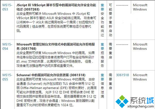 微软5月补丁日更新13枚安全补丁：3枚为“严重”级别
