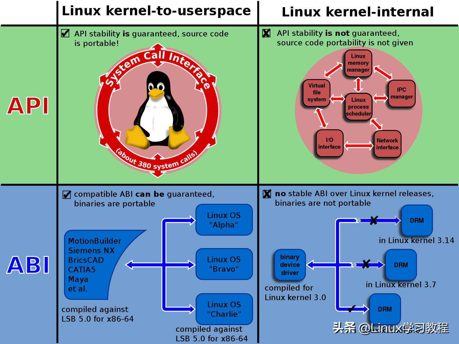 1分钟了解红帽企业Linux9(RHEL9)的新特性