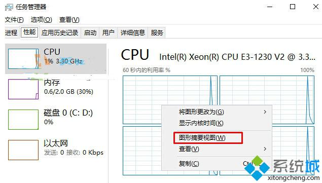 Windows10系统下怎样在桌面添加CPU使用率小工具