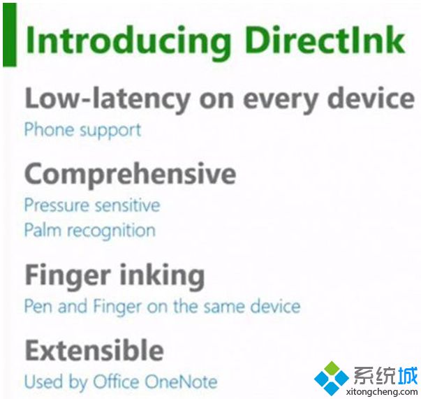 Win10手机系统DirectInk平台：捕获笔和墨水输入
