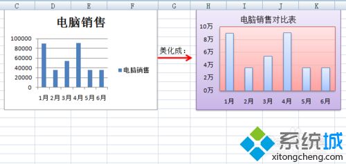 windowsxp系统美化Excel图表的方法