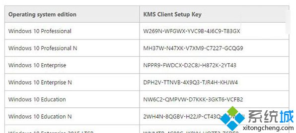 Windows10最新KMS客户端激活密钥怎样安装