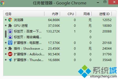 win10系统查看Chrome浏览器内存占用情况的方法