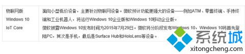 windows10各个版本有何不同_win10各版本对比