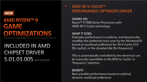 144MB缓存只需5299元！AMD锐龙9 7000X3D正式登场：两大神级优化