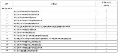 中国化学工程股份有限公司2022度报告摘要