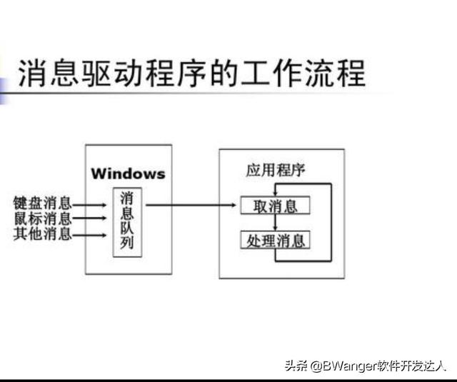 从程序员的角度看，Windows有哪些先进的地方？