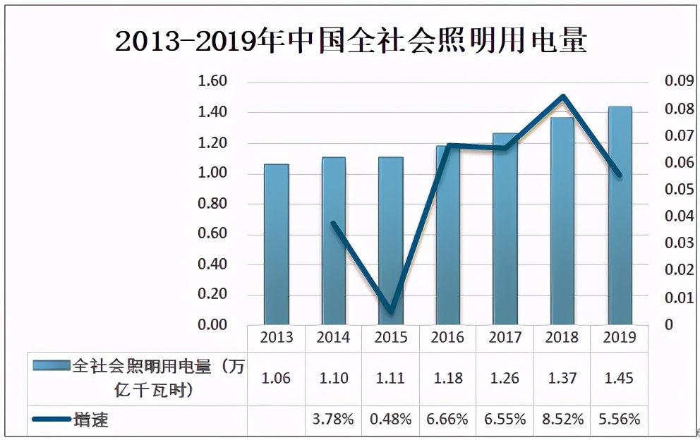 2019年中国光导照明行业市场规模及相关企业分析