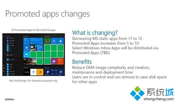 Windows10年度更新：开始屏幕广告促销应用数目增多