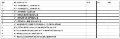 上海泛微网络科技股份有限公司2022年度报告摘要