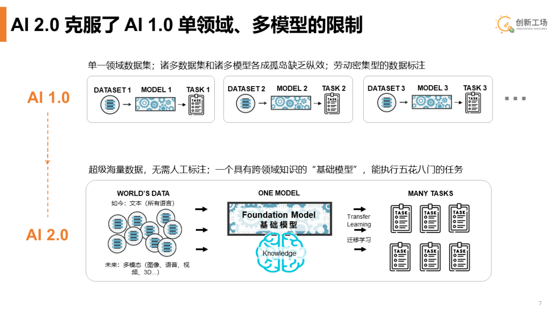 李开复筹备AI 2.0公司，GPT-4接入Office办公